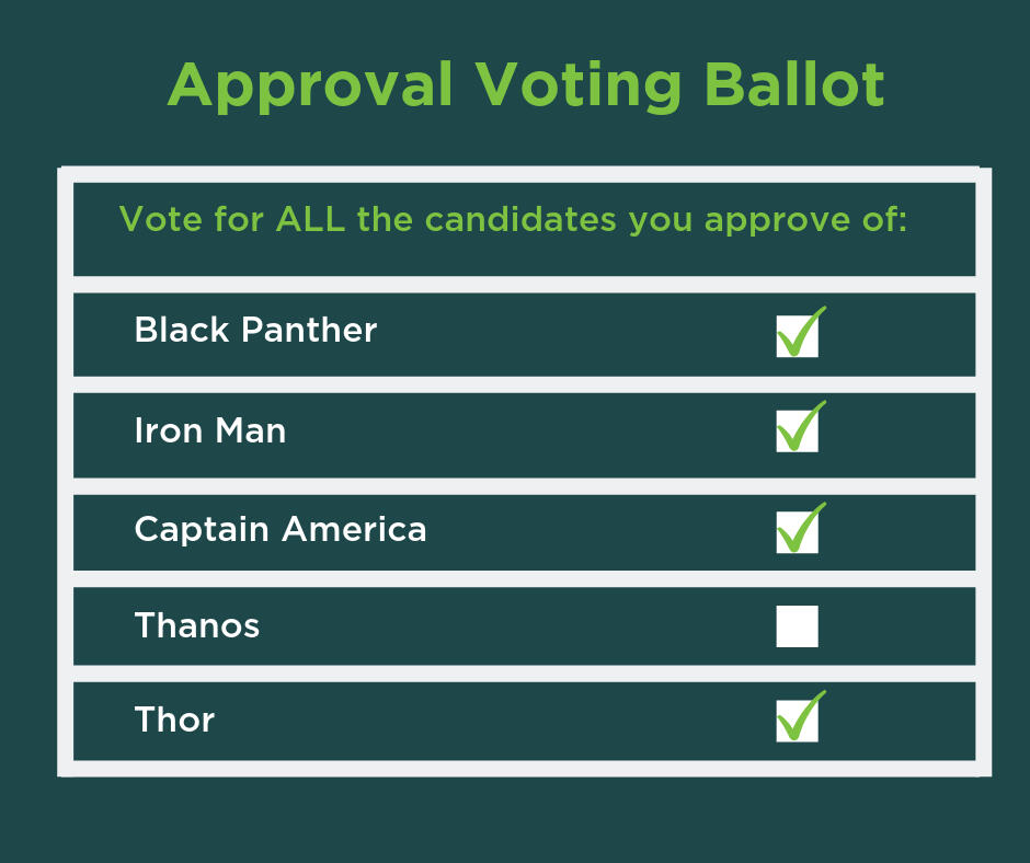 Why is Approval Voting better?